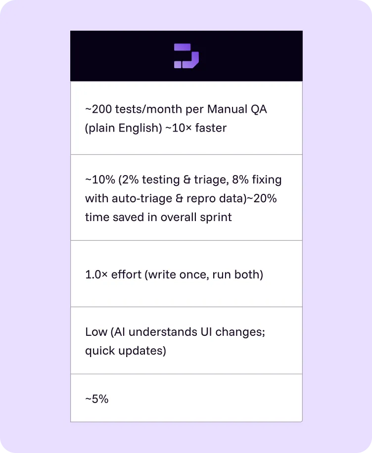 Drizz system settings dashboard