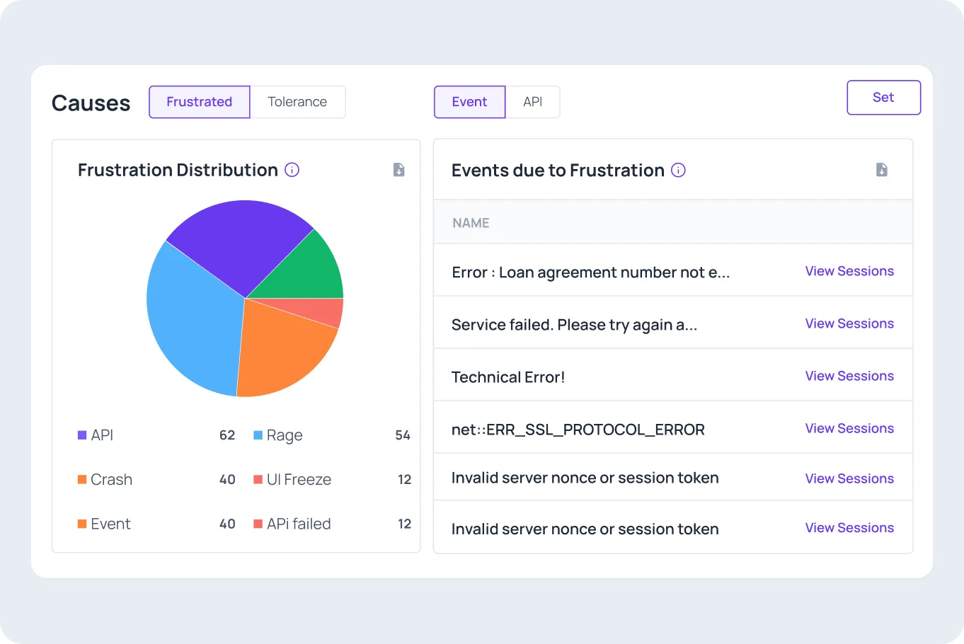 UserExperior performance funnel